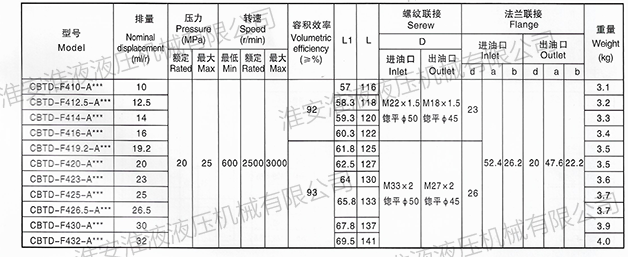 齒輪泵廠家